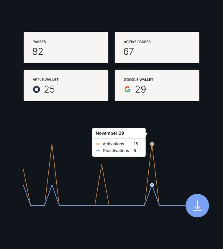 Analytics