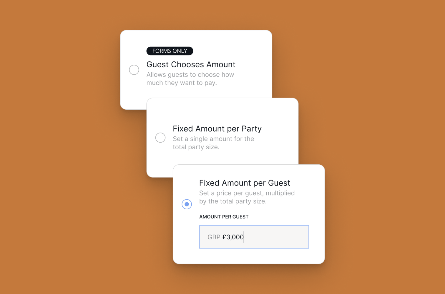 Three stacked payment setting cards offering "Guest Chooses Amount" (marked Forms only), "Fixed Amount per Party" and the selected "Fixed Amount per Guest" option, with an amount per guest field filled in as GBP £3,000, on a copper background.