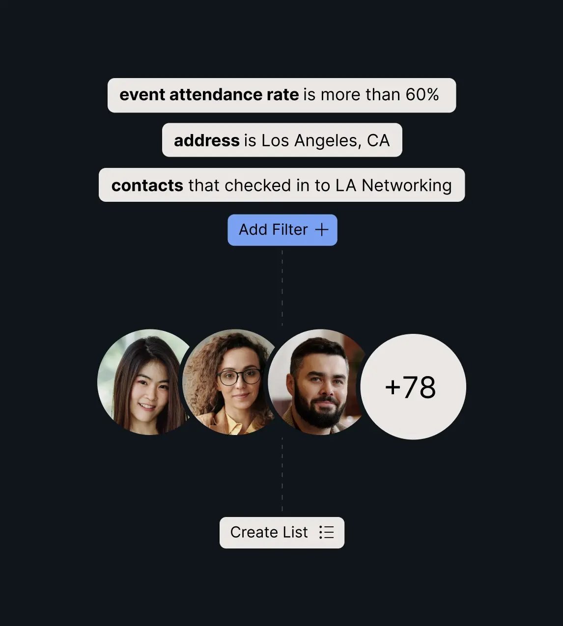 SHAPE YOUR EVENT STRATEGY