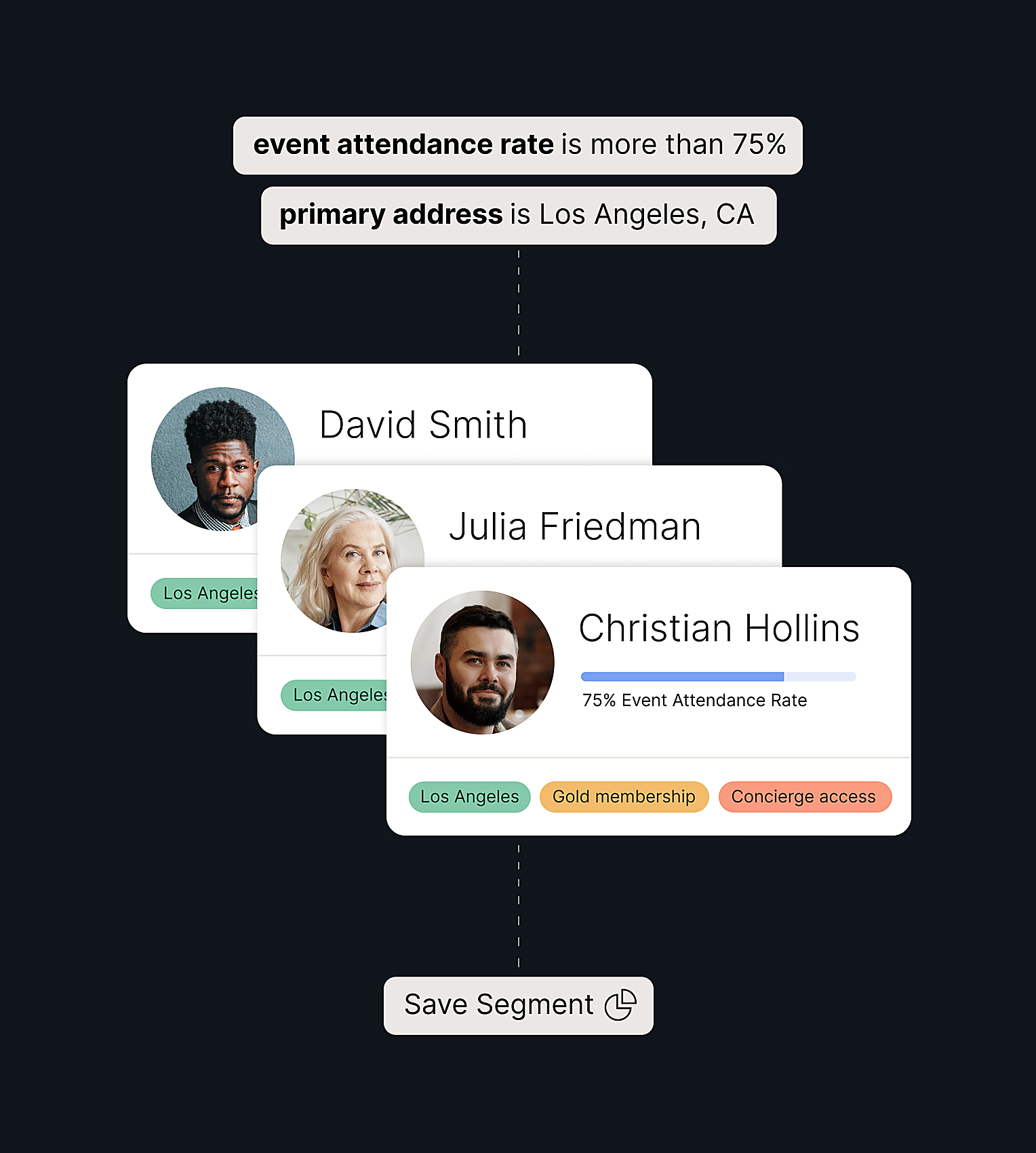 Building a custom segment with filters in zkipster Audience