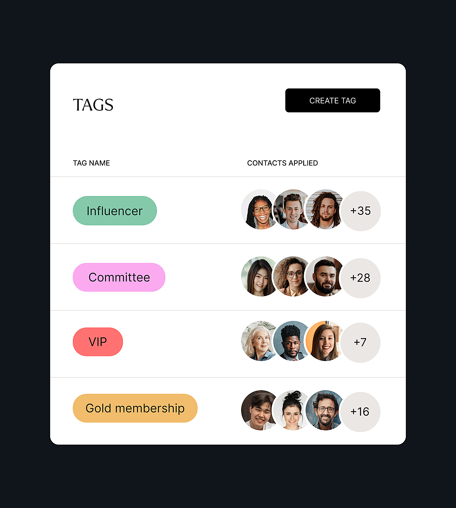 Color-coded contact tags in zkipster Audience