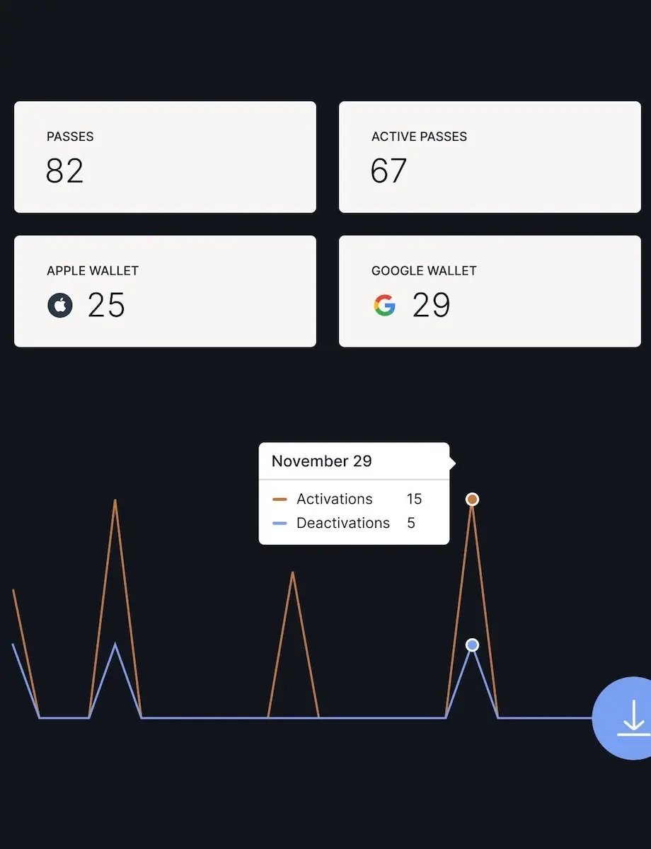 mobile wallet analytics example