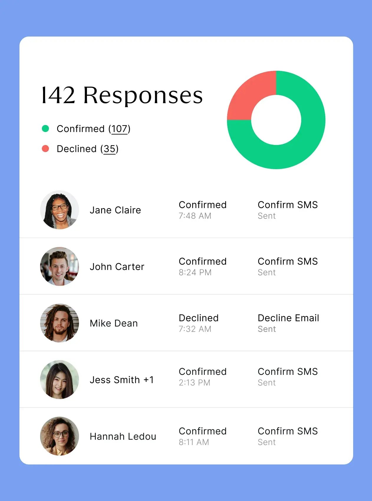 online-invitations-click-send-event