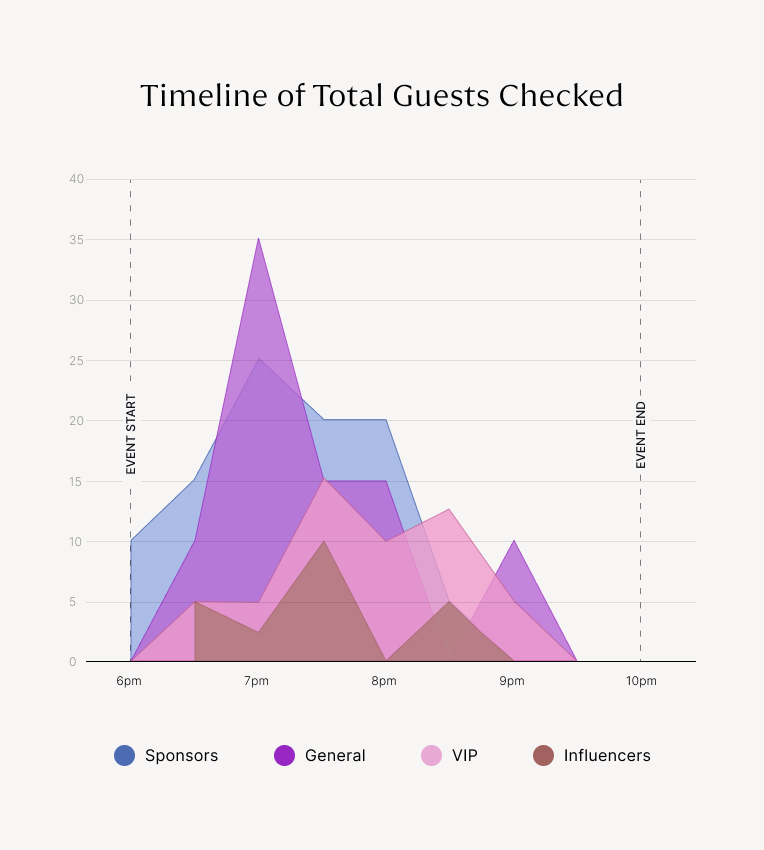 tracking guest behavior with zkipster
