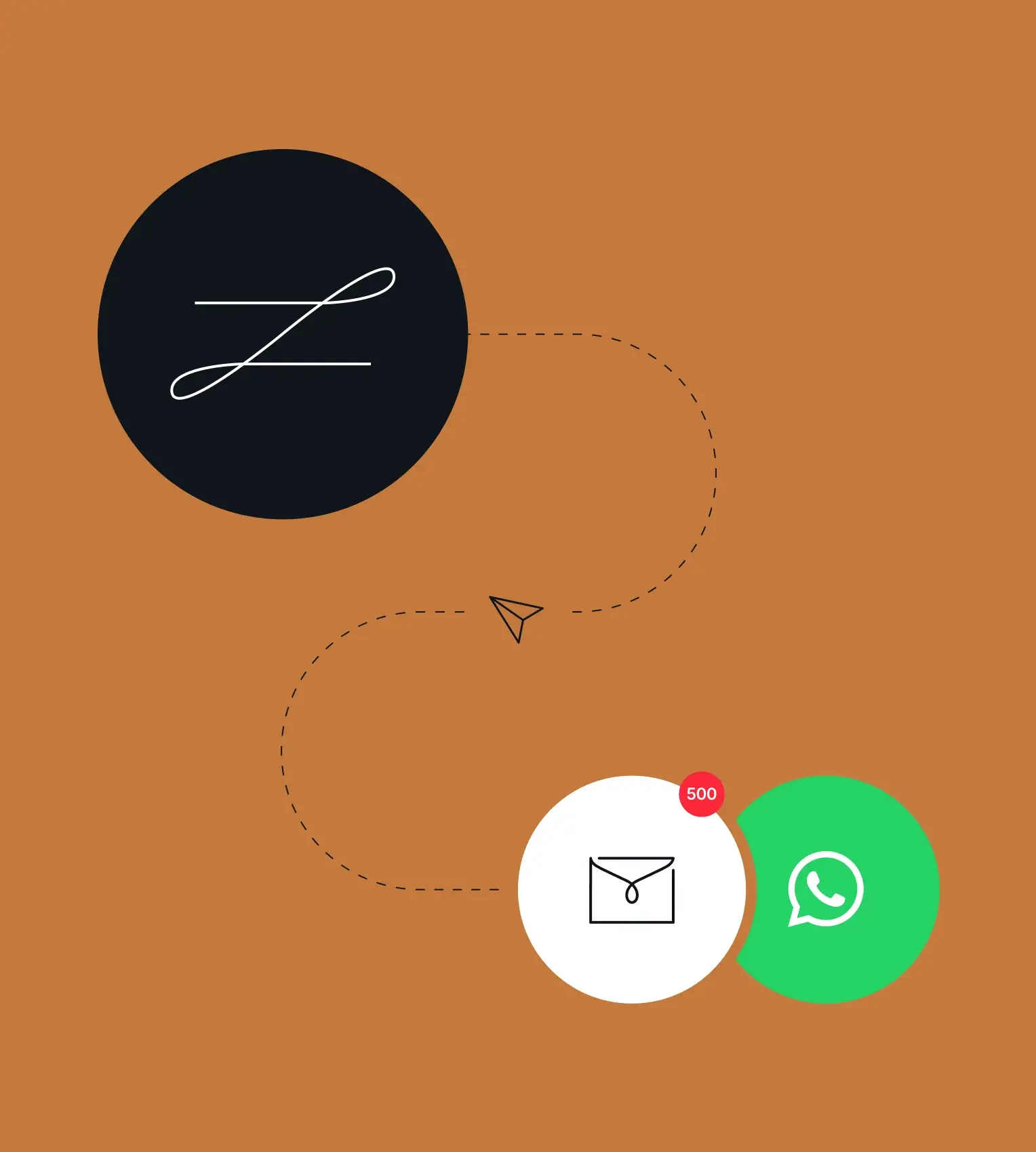 SMS WhatsApp Communications