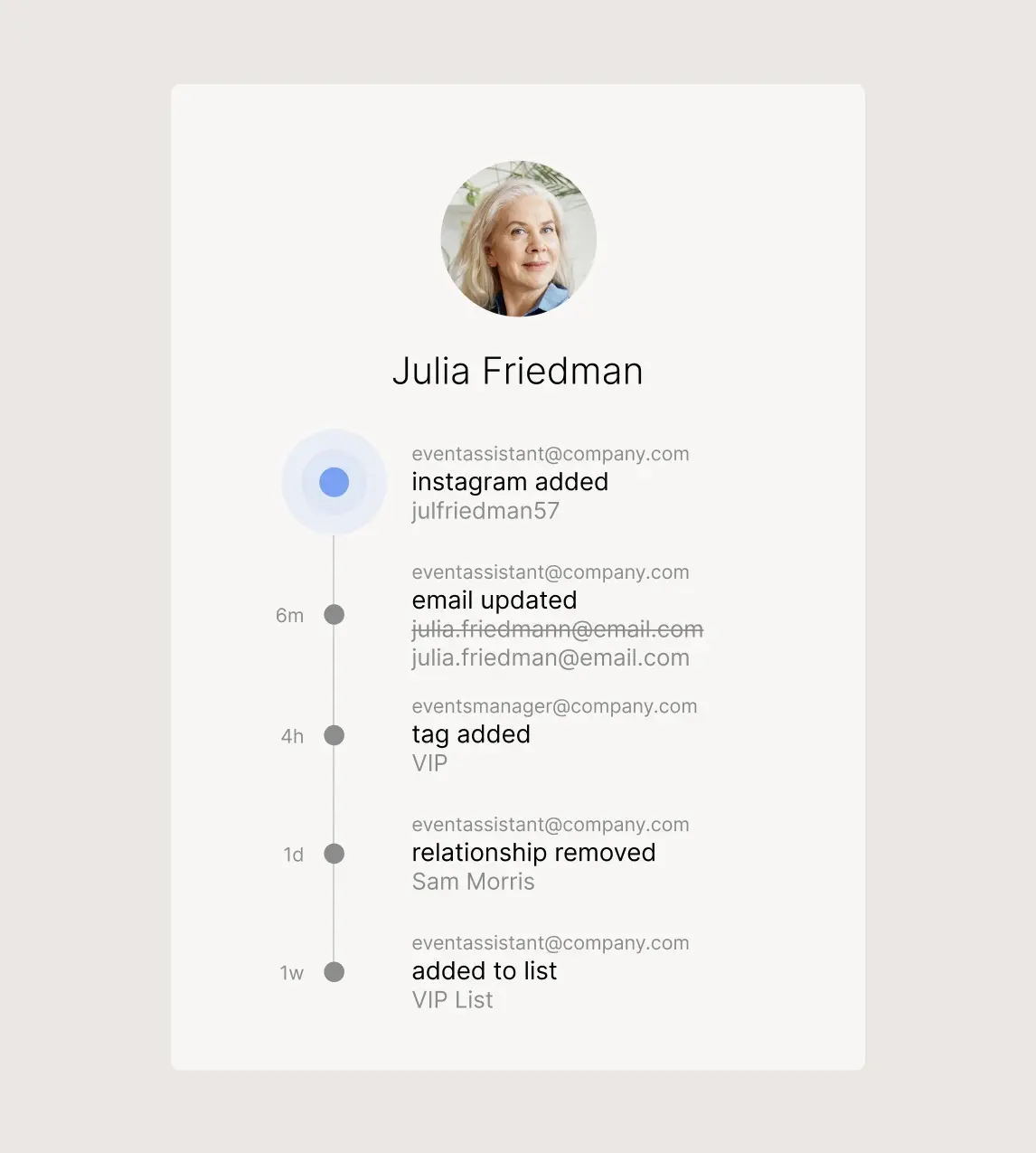 activity log